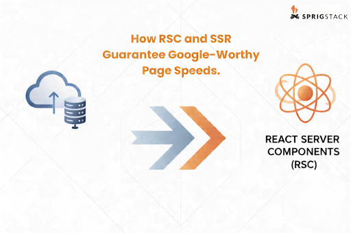 How do RSC and SSR guarantee Google-worthy page speeds?